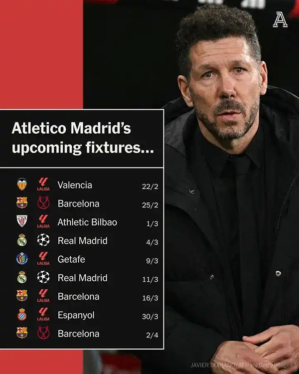 马德里竞技从哭泣中晕倒了!在接下来的9场比赛中 巴塞罗那将打3 皇家马德里将打2 谁能承受这一时间表?